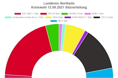 Sitzverteilung _Kreistag_vorläufig vorläufige Sitzverteilung Kreistag für die Kommunalwahlperiode 2021/2026 © Landkreis Northeim